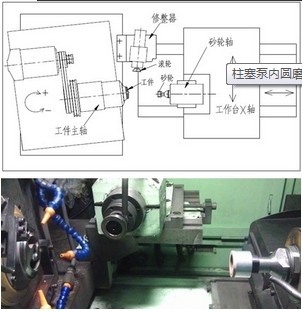 高精度柱塞泵數(shù)控內(nèi)圓磨床_數(shù)控機(jī)床欄目